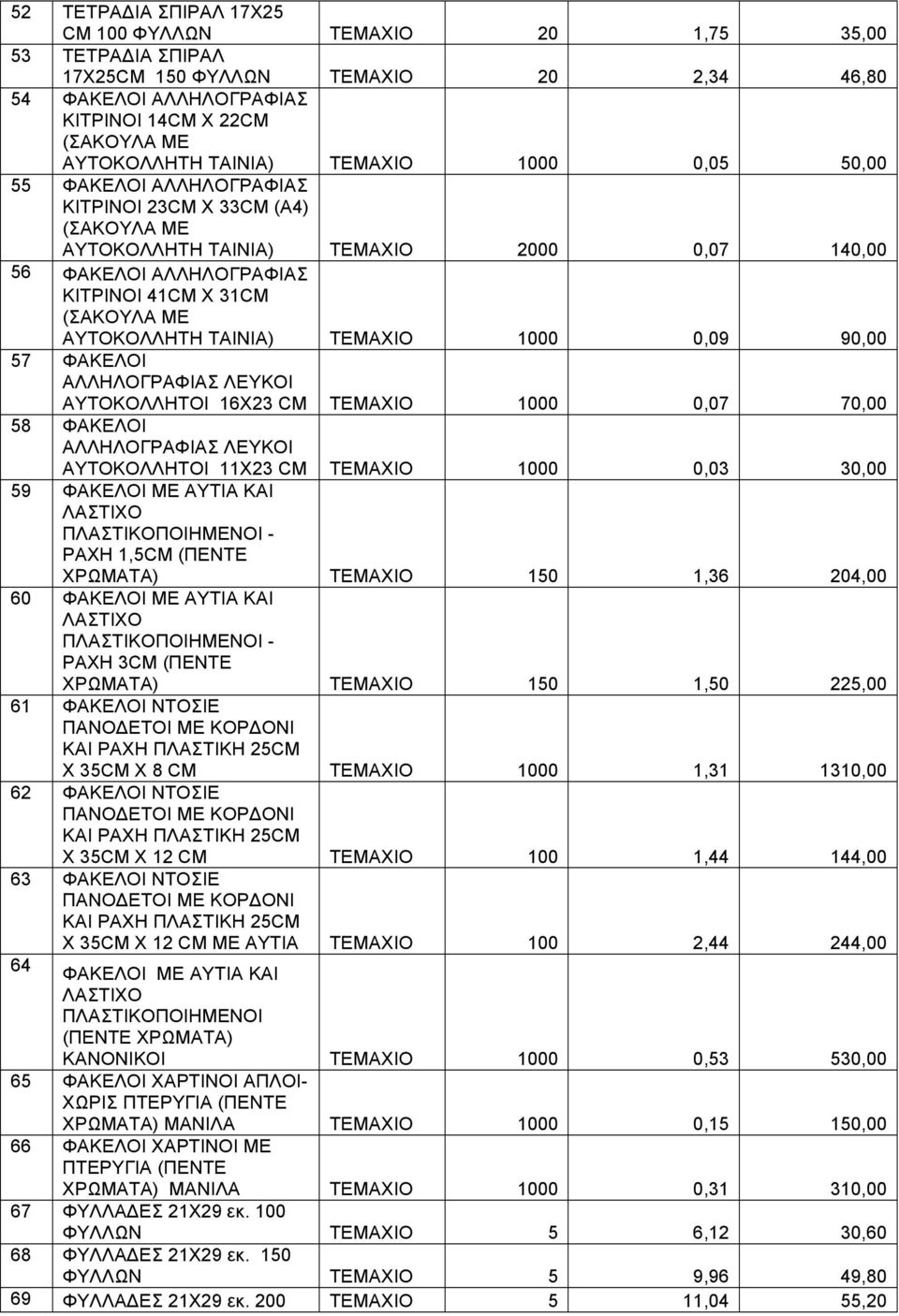 AYTΟΚΟΛΛΗΤΗ ΤΑΙΝΙΑ) ΤΕΜΑΧΙΟ 1000 0,09 90,00 57 ΦΑΚΕΛΟΙ ΑΛΛΗΛΟΓΡΑΦΙΑΣ ΛΕΥΚΟΙ ΑΥΤΟΚΟΛΛΗΤΟΙ 16Χ23 CM TEMAXIO 1000 0,07 70,00 58 ΦΑΚΕΛΟΙ ΑΛΛΗΛΟΓΡΑΦΙΑΣ ΛΕΥΚΟΙ ΑΥΤΟΚΟΛΛΗΤΟΙ 11Χ23 CM ΤΕΜΑΧΙΟ 1000 0,03 30,00