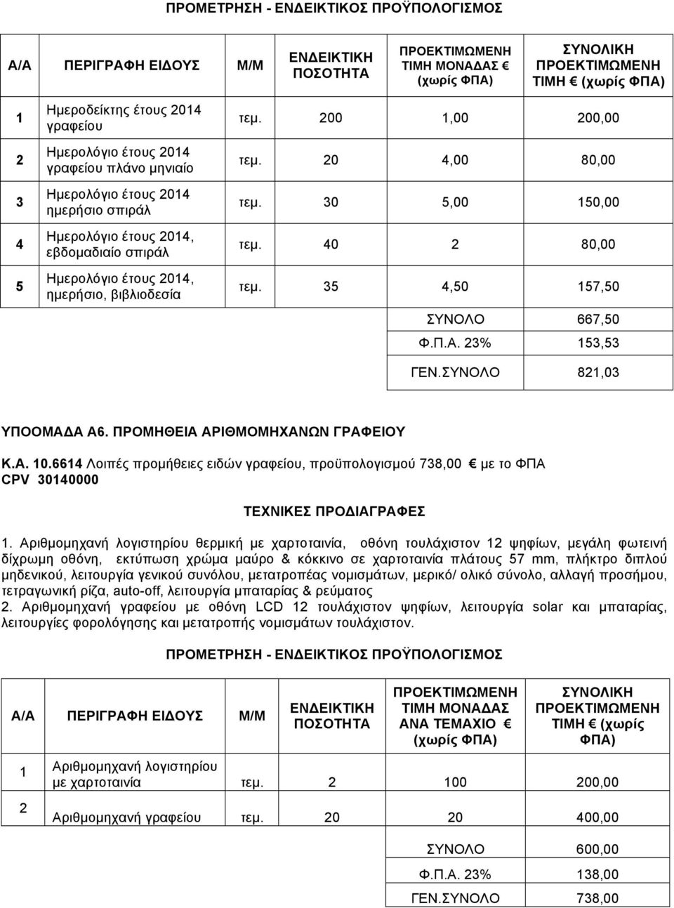 200 1,00 200,00 τεµ. 20 4,00 80,00 τεµ. 30 5,00 150,00 τεµ. 40 2 80,00 τεµ. 35 4,50 157,50 ΣΥΝΟΛΟ 667,50 Φ.Π.Α. 23% 153,53 ΓΕΝ.ΣΥΝΟΛΟ 821,03 ΥΠΟΟΜΑΔΑ Α6. ΠΡΟΜΗΘΕΙΑ ΑΡΙΘΜΟΜΗΧΑΝΩΝ ΓΡΑΦΕΙΟΥ Κ.Α. 10.