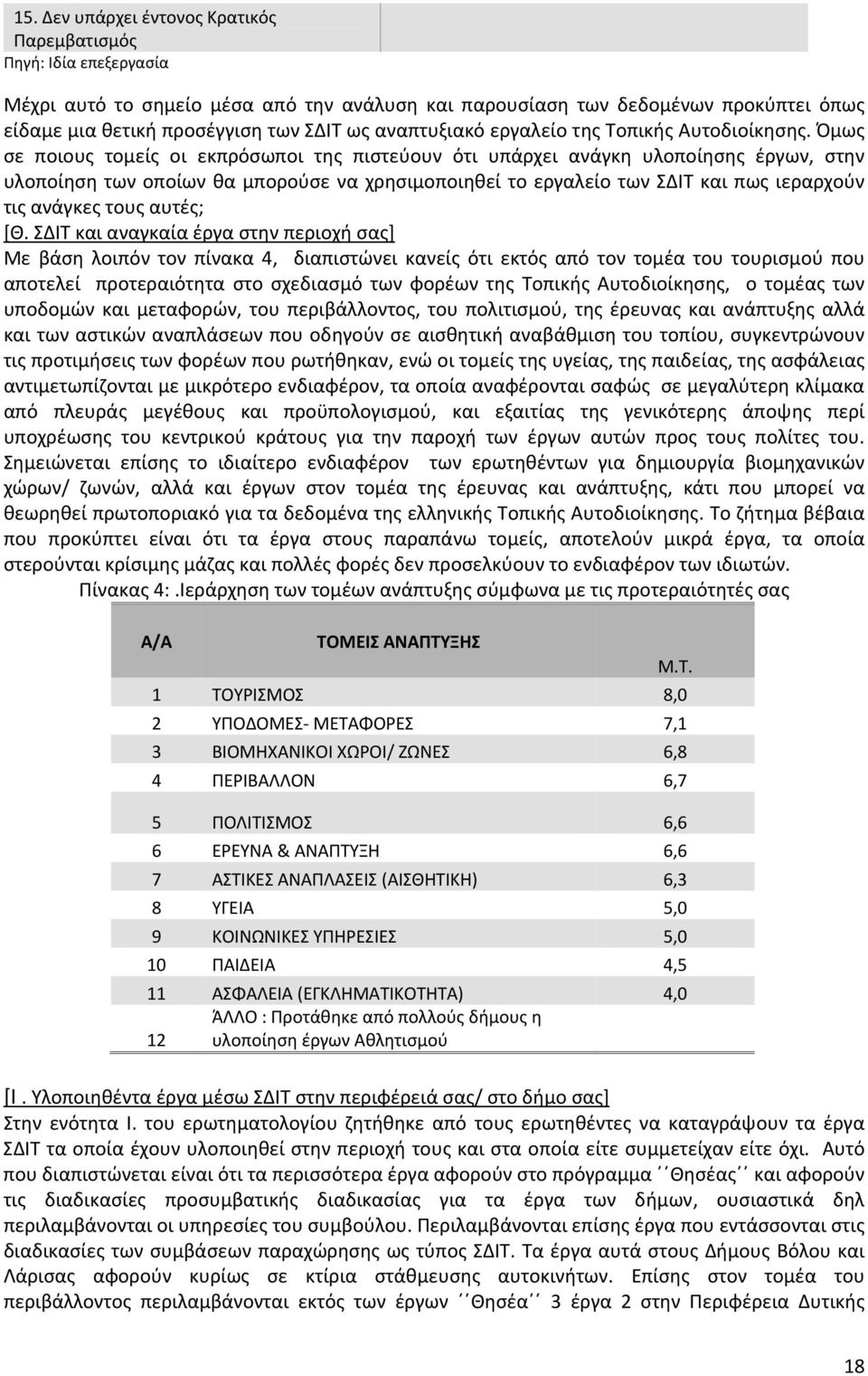 Όμως σε ποιους τομείς οι εκπρόσωποι της πιστεύουν ότι υπάρχει ανάγκη υλοποίησης έργων, στην υλοποίηση των οποίων θα μπορούσε να χρησιμοποιηθεί το εργαλείο των ΣΔΙΤ και πως ιεραρχούν τις ανάγκες τους