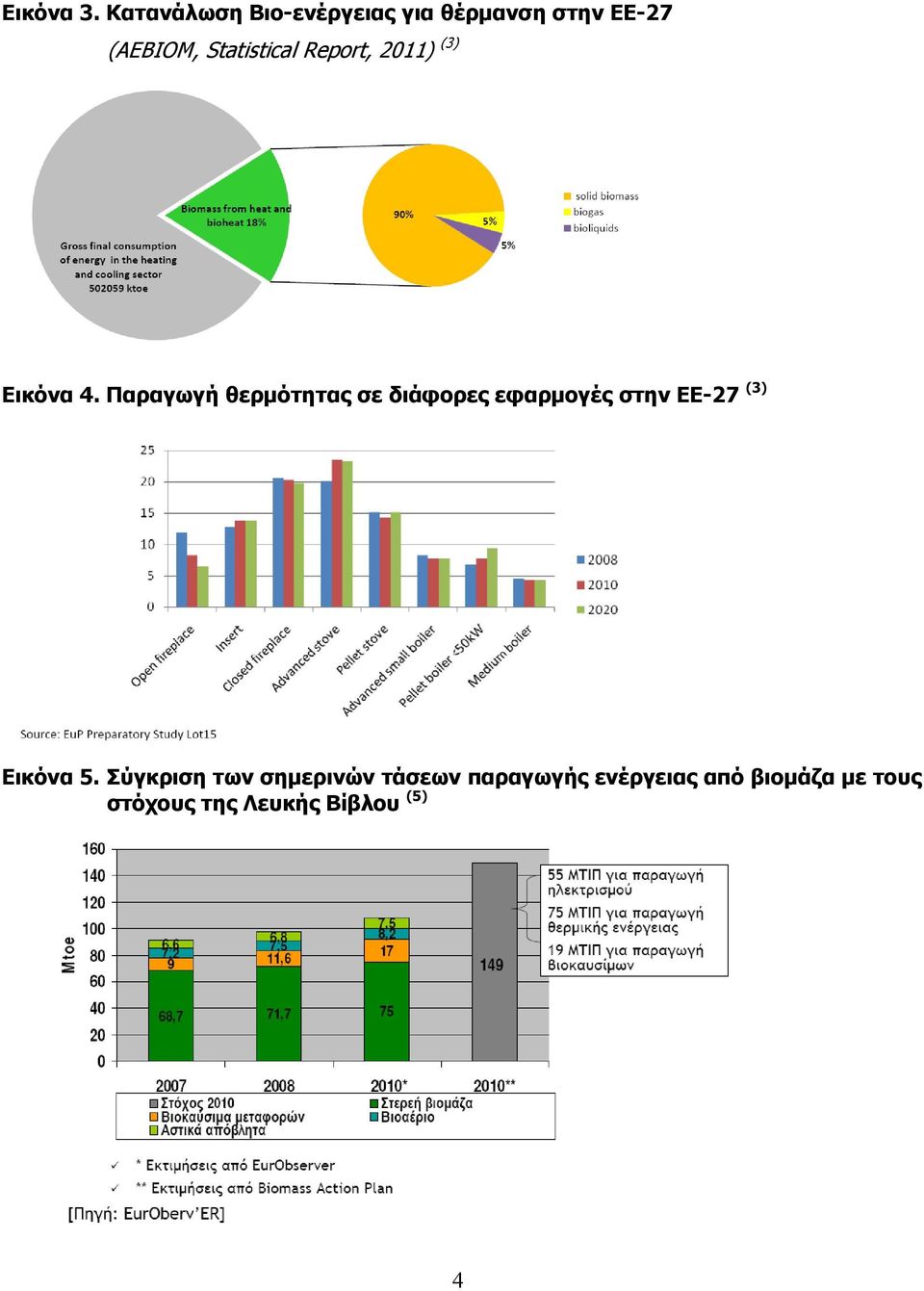 Statistical Report, 2011) (3) Εικόνα 4.