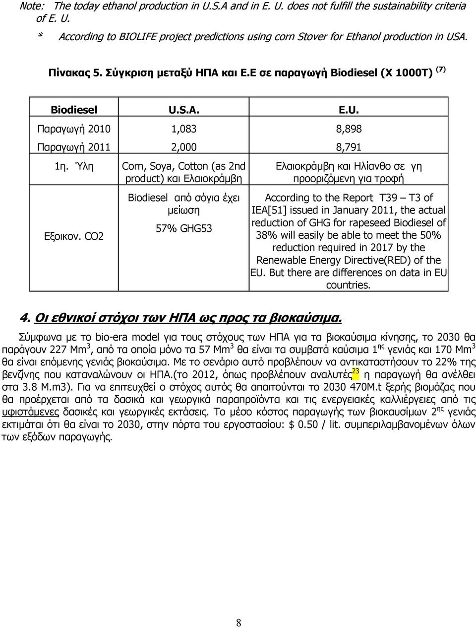 Ύλη Corn, Soya, Cotton (as 2nd product) και Ελαιοκράμβη Εξοικον.