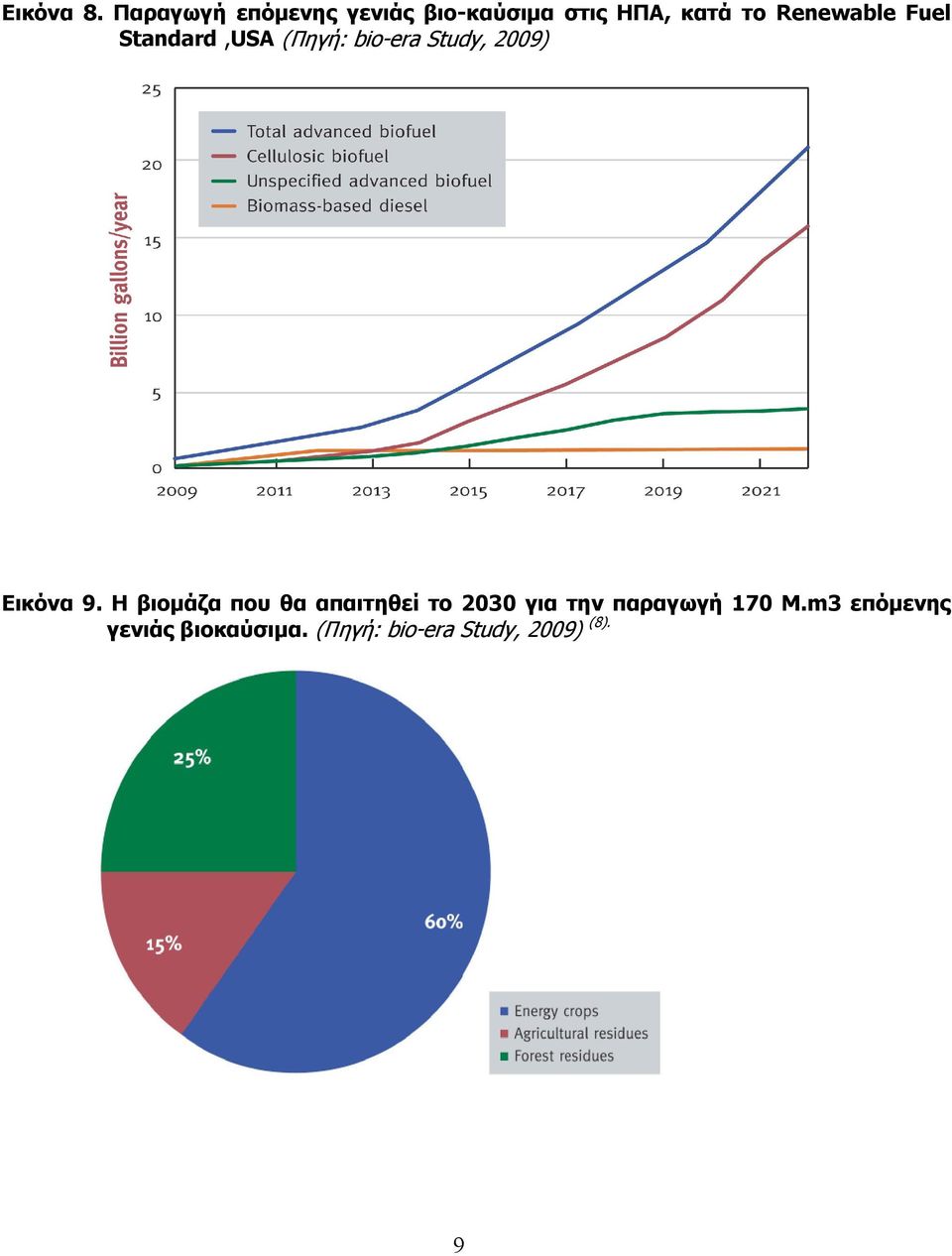 Renewable Fuel Standard,USA (Πηγή: bio-era Study, 2009) Εικόνα