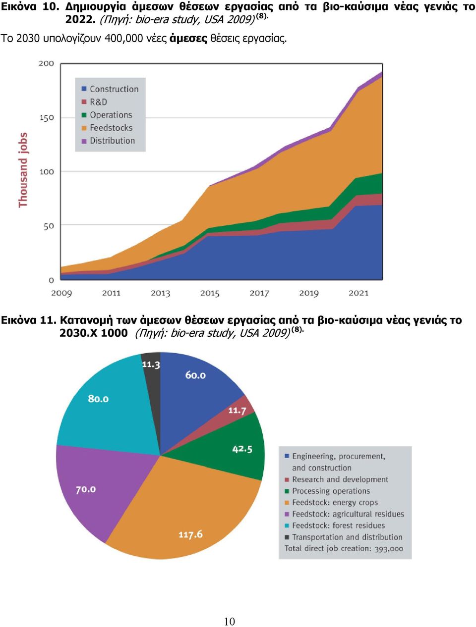 (Πηγή: bio-era study, USA 2009) (8).