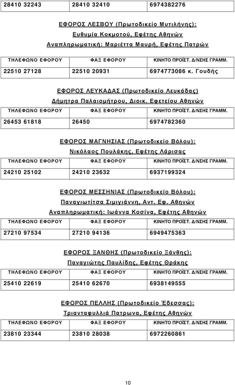 Εφετείου Αθηνών 26453 61818 26450 6974782360 ΕΦΟΡΟΣ ΜΑΓΝΗΣΙΑΣ (Πρωτοδικείο Βόλου): Νικόλαος Πουλάκης, Εφέτης Λάρισας 24210 25102 24210 23632 6937199324 ΕΦΟΡΟΣ ΜΕΣΣΗΝΙΑΣ (Πρωτοδικείο Βόλου):