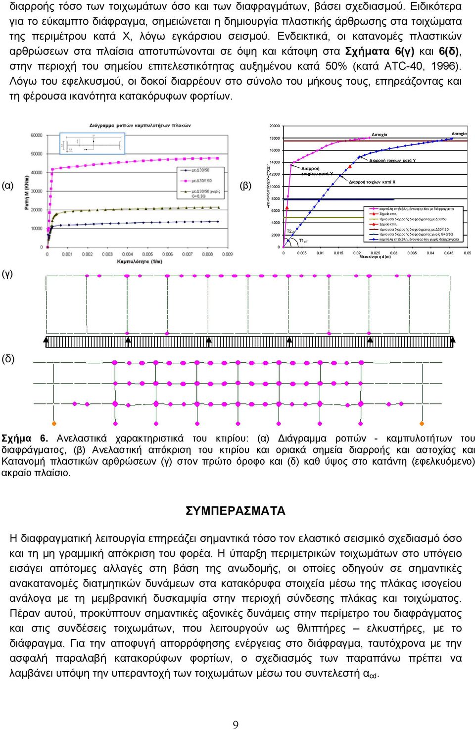 Ενδεικτικά, οι κατανομές πλαστικών αρθρώσεων στα πλαίσια αποτυπώνονται σε όψη και κάτοψη στα Σχήματα 6(γ) και 6(δ), στην περιοχή του σημείου επιτελεστικότητας αυξημένου κατά 5% (κατά ATC-4, 1996).