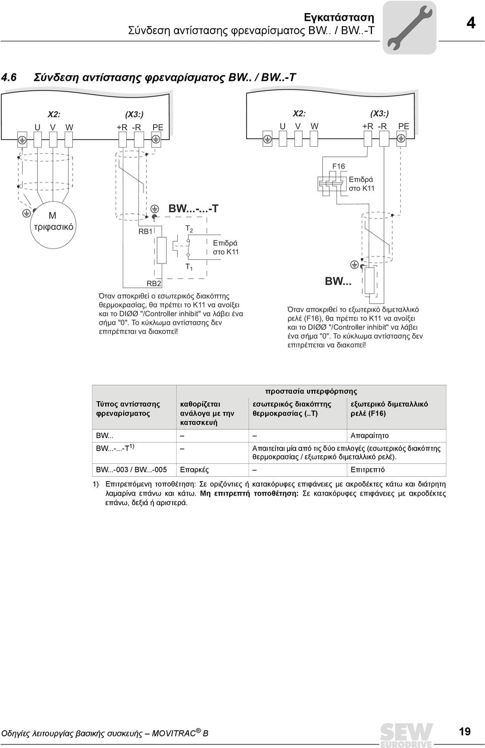 Το κύκλωμα αντίστασης δεν επιτρέπεται να διακοπεί! T 1 BW... Όταν αποκριθεί το εξωτερικό διμεταλλικό ρελέ (F16), θα πρέπει το K11 να ανοίξει και το DIØØ "/Controller inhibit" να λάβει ένα σήμα "0".