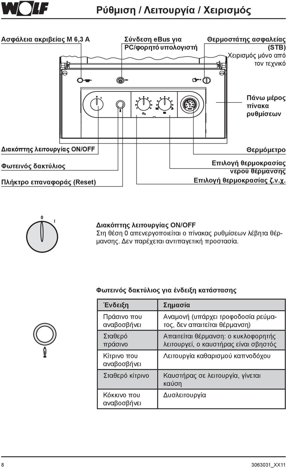 Διακόπτης λειτουργίας ON/OFF Στη θέση 0 απενεργοποιείται ο πίνακας ρυθμίσεων λέβητα θέρμανσης. Δεν παρέχεται αντιπαγετική προστασία.