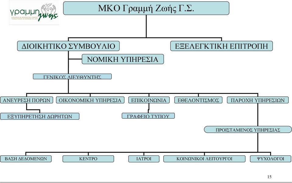 ΔΙΕΥΘΥΝΤΗΣ ΑΝΕΥΡΕΣΗ ΠΟΡΩΝ ΟΙΚΟΝΟΜΙΚΗ ΥΠΗΡΕΣΙΑ ΕΠΙΚΟΙΝΩΝΙΑ ΕΘΕΛΟΝΤΙΣΜΟΣ