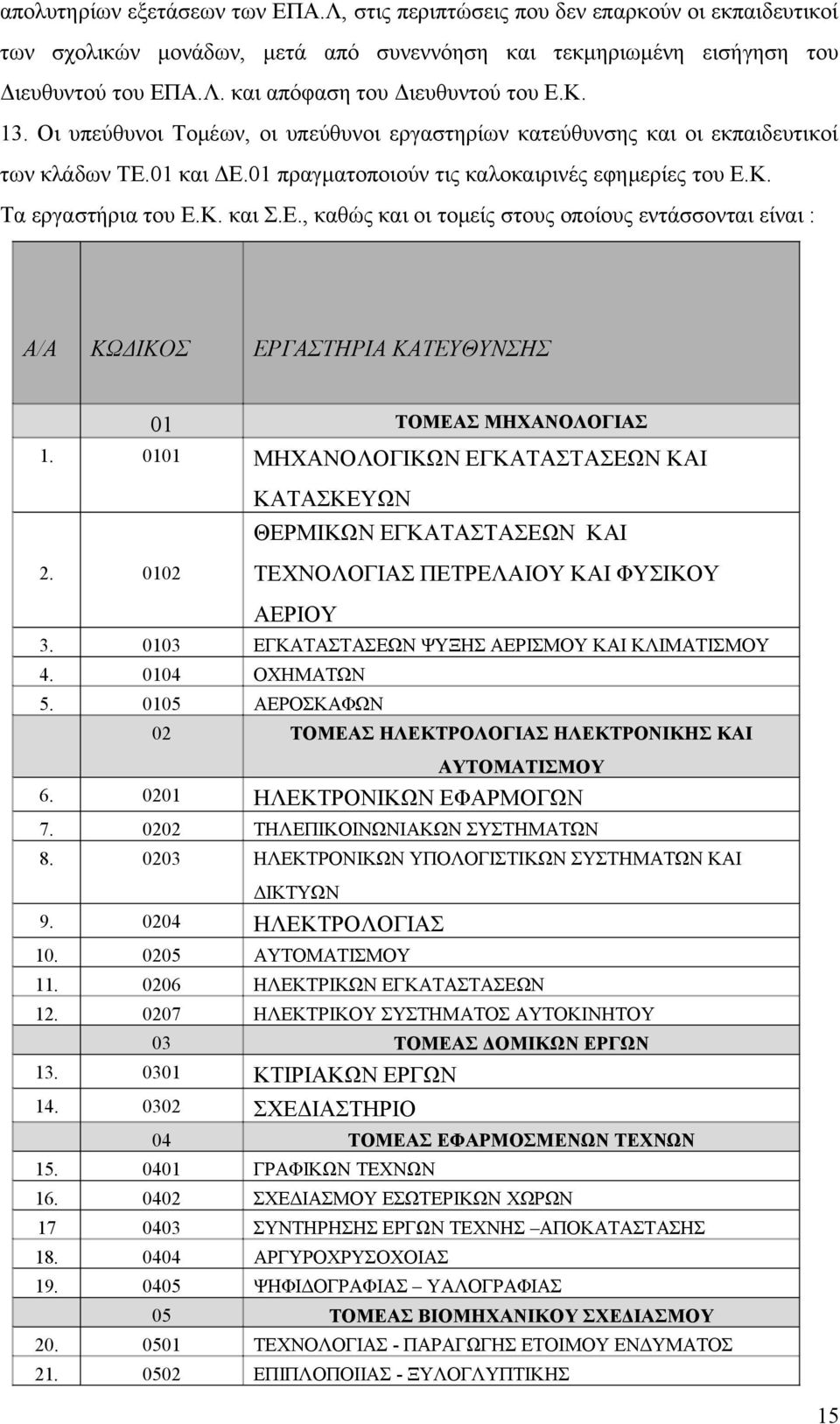 01 και ΔΕ.01 πραγματοποιούν τις καλοκαιρινές εφημερίες του Ε.Κ. Τα εργαστήρια του Ε.Κ. και Σ.Ε., καθώς και οι τομείς στους οποίους εντάσσονται είναι : Α/Α ΚΩΔΙΚΟΣ ΕΡΓΑΣΤΗΡΙΑ ΚΑΤΕΥΘΥΝΣΗΣ 01 ΤΟΜΕΑΣ ΜΗΧΑΝΟΛΟΓΙΑΣ 1.