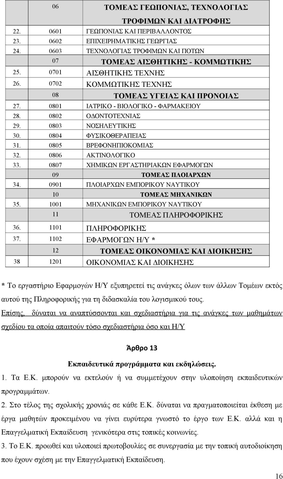 0802 ΟΔΟΝΤΟΤΕΧΝΙΑΣ 29. 0803 ΝΟΣΗΛΕΥΤΙΚΗΣ 30. 0804 ΦΥΣΙΚΟΘΕΡΑΠΕΙΑΣ 31. 0805 ΒΡΕΦΟΝΗΠΙΟΚΟΜΙΑΣ 32. 0806 ΑΚΤΙΝΟΛΟΓΙΚΟ 33. 0807 ΧΗΜΙΚΩΝ ΕΡΓΑΣΤΗΡΙΑΚΩΝ ΕΦΑΡΜΟΓΩΝ 09 ΤΟΜΕΑΣ ΠΛΟΙΑΡΧΩΝ 34.