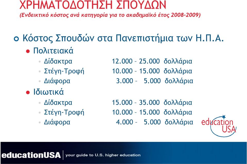 000 δολλάρια Στέγη-Τροφή 10.000 15.000 δολλάρια Διάφορα 3.000 5.