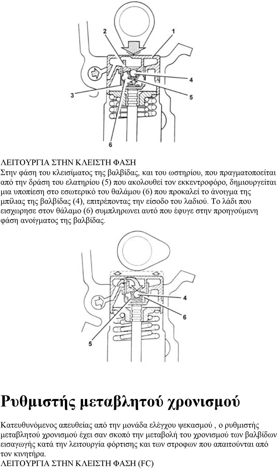 Tο λάδι που εισχωρησε στον θάλαµο (6) συµπληρωνει αυτό που έφυγε στην προηγούµενη φάση ανοίγµατος της βαλβίδας.