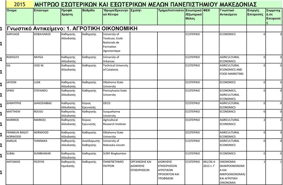 ΑΓΡΟΤΙΚΗ ΟΙΚΟΝΟΜΙΚΗ ECONOMICS AGRICULTURAL ECONOMICS AGRICULTURAL ECONOMICS AND FOOD MARKETING 1 1 1 1 1 JAYSON LUSK SPIRO STEFANOU ΔΗΜΗΤΡΗΣ ΔΙΑΚΟΣΑΒΒΑΣ MATTHEW ROUSU MARINOS MARKOU Κύριο Ερευνητή