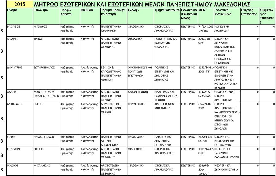 ΚΟΙΝΩΝΙΚΗΣ ΘΕΟΛΟΓΙΑΣ ΠΟΛΙΤΙΚΗΣ ΕΠΙΣΤΗΜΗΣ ΚΑΙ ΔΗΜΟΣΙΑΣ ΕΙΚΑΣΤΙΚΩΝ ΚΑΙ ΕΦΑΡΜΟΣΜΕΝΩΝ ΤΕΧΝΩΝ ΑΡΧΙΤΕΚΤΟΝΩΝ 806/1-10- 09 τγ ΙΣΤΟΡΙΑ ΚΑΙ ΣΥΓΧΡΟΝΗ ΚΑΤΑΣΤΑΣΗ ΤΩΝ ΣΛΑΒΙΚΩΝ ΚΑΙ ΛΟΙΠΩΝ ΟΡΘΟΔΟΞΩΝ ΕΚΚΛΗΣΙΩΝ