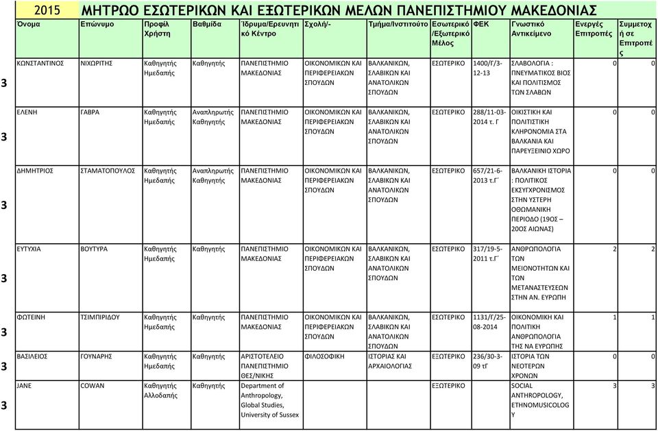 Γ ΟΙΚΙΣΤΙΚΗ ΚΑΙ ΠΟΛΙΤΙΣΤΙΚΗ ΚΛΗΡΟΝΟΜΙΑ ΣΤΑ ΒΑΛΚΑΝΙΑ ΚΑΙ ΠΑΡΕΥΞΕΙΝΙΟ ΧΩΡΟ 3 ΔΗΜΗΤΡΙΟΣ ΣΤΑΜΑΤΟΠΟΥΛΟΣ ΠΕΡΙΦΕΡΕΙΑΚΩΝ ΒΑΛΚΑΝΙΚΩΝ, ΣΛΑΒΙΚΩΝ ΚΑΙ ΑΝΑΤΟΛΙΚΩΝ ΕΣΩΤΕΡΙΚΟ 657/21-6- 2013 τ.