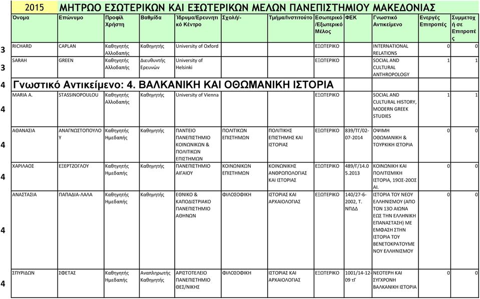STASSINOPOULOU University of Vienna SOCIAL AND CULTURAL HISTORY, MODERN GREEK STUDIES 4 4 4 ΑΘΑΝΑΣΙΑ ΑΝΑΓΝΩΣΤΟΠΟΥΛΟ Υ ΧΑΡΙΛΑΟΣ ΕΞΕΡΤΖΟΓΛΟΥ ΑΝΑΣΤΑΣΙΑ ΠΑΠΑΔΙΑ-ΛΑΛΑ ΠΑΝΤΕΙΟ ΚΟΙΝΩΝΙΚΩΝ & ΑΙΓΑΙΟΥ