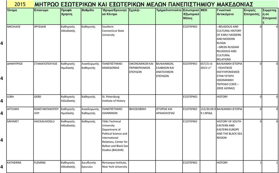 γ --RELIGIOUS AND CULTURAL HISTORY OF EARLY MODERN AND MODERN RUSSIA --GREEK-RUSSIAN RELIGIOUS AND CULTURAL RELATIONS ΒΑΛΚΑΝΙΚΗ ΙΣΤΟΡΙΑ : ΠΟΛΙΤΙΚΟΣ ΕΚΣΥΓΧΡΟΝΙΣΜΟΣ ΣΤΗΝ ΥΣΤΕΡΗ ΟΘΩΜΑΝΙΚΗ ΠΕΡΙΟΔΟ (19ΟΣ