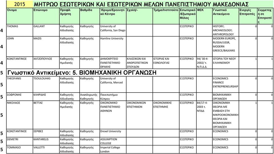 ΒΙΟΜΗΧΑΝΙΚΗ ΟΡΓΑΝΩΣΗ ΙΣΤΟΡΙΑΣ ΚΑΙ ΕΘΝΟΛΟΓΙΑΣ 94/ 30-4- 2002/ τ. Ν.Π.Δ.