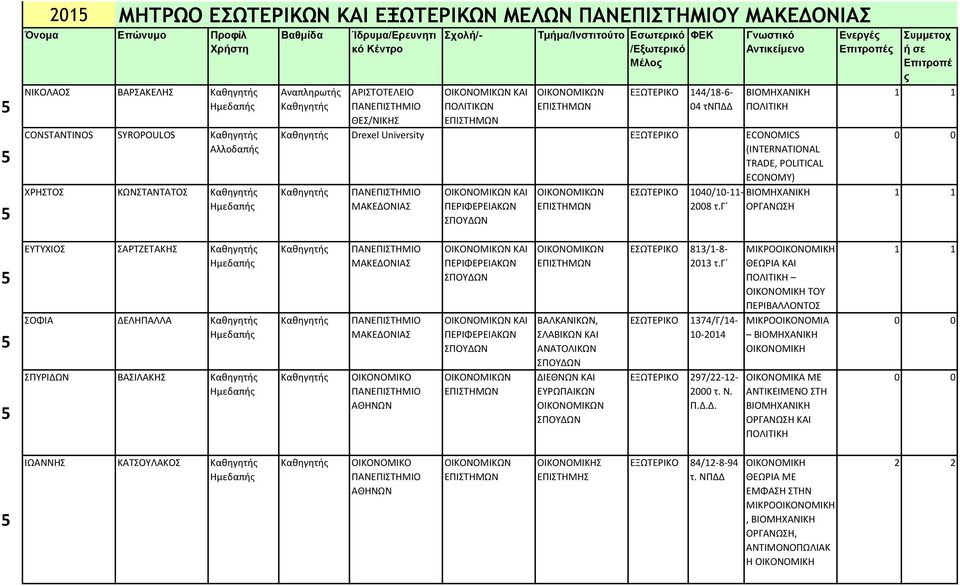 γ ΒΙΟΜΗΧΑΝΙΚΗ ΟΡΓΑΝΩΣΗ 5 5 5 ΕΥΤΥΧΙΟΣ ΣΑΡΤΖΕΤΑΚΗΣ ΣΟΦΙΑ ΔΕΛΗΠΑΛΛΑ ΣΠΥΡΙΔΩΝ ΒΑΣΙΛΑΚΗΣ ΟΙΚΟΝΟΜΙΚΟ ΠΕΡΙΦΕΡΕΙΑΚΩΝ ΠΕΡΙΦΕΡΕΙΑΚΩΝ ΒΑΛΚΑΝΙΚΩΝ, ΣΛΑΒΙΚΩΝ ΚΑΙ ΑΝΑΤΟΛΙΚΩΝ ΔΙΕΘΝΩΝ ΚΑΙ ΕΥΡΩΠΑΙΚΩΝ ΕΣΩΤΕΡΙΚΟ