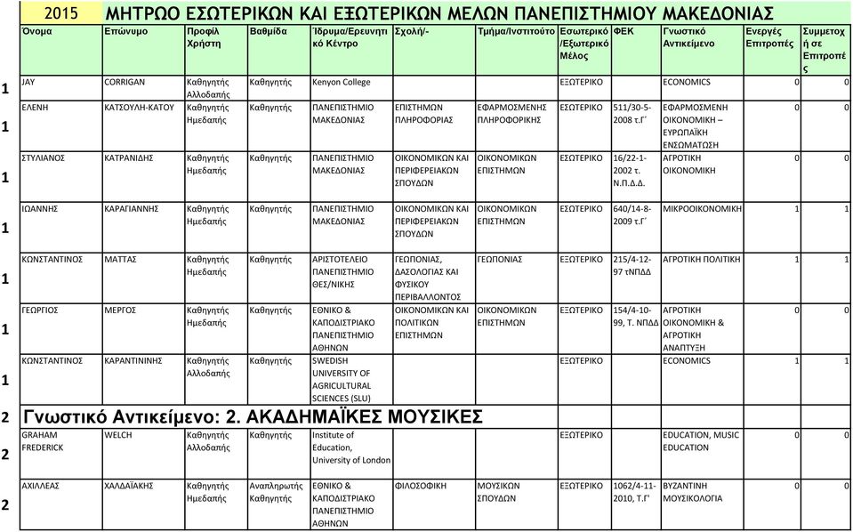 γ ΜΙΚΡΟΟΙΚΟΝΟΜΙΚΗ 1 1 1 2 2 ΚΩΝΣΤΑΝΤΙΝΟΣ ΜΑΤΤΑΣ ΓΕΩΡΓΙΟΣ ΜΕΡΓΟΣ ΚΩΝΣΤΑΝΤΙΝΟΣ ΚΑΡΑΝΤΙΝΙΝΗΣ SWEDISH UNIVERSITY OF AGRICULTURAL SCIENCES (SLU) ΓΕΩΠΟΝΙΑΣ, ΔΑΣΟΛΟΓΙΑΣ ΚΑΙ ΦΥΣΙΚΟΥ ΠΕΡΙΒΑΛΛΟΝΤΟΣ : 2.