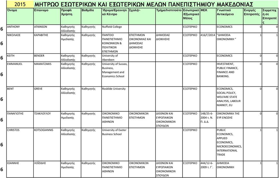 6 BENT GREVE Roskilde University ECONOMICS, SOCIAL POLICY, WELFARE STATE ANALYSIS, LABOUR MARKET, EU 6 6 ΠΑΝΑΓΙΩΤΗΣ ΤΣΑΚΛΟΓΛΟΥ CHRISTOS KOTSOGIANNIS ΟΙΚΟΝΟΜΙΚΟ University of Exeter Business School