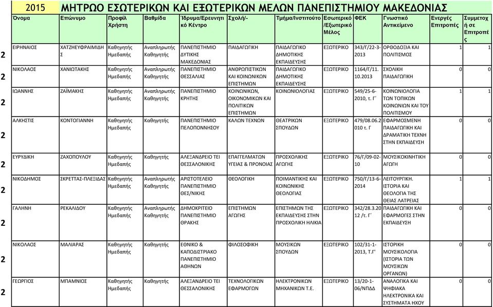 Γ ΘΕΑΤΡΙΚΩΝ 479/08.06.2 010 τ.