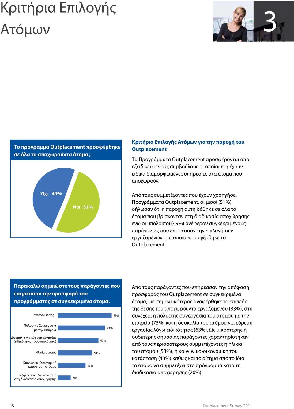 Όχι 49% Ναι 51% Από τους συμμετέχοντες που έχουν χορηγήσει Προγράμματα Outplacement, οι μισοί (51%) δήλωσαν ότι η παροχή αυτή δόθηκε σε όλα τα άτομα που βρίσκονταν στη διαδικασία αποχώρησης ενώ οι