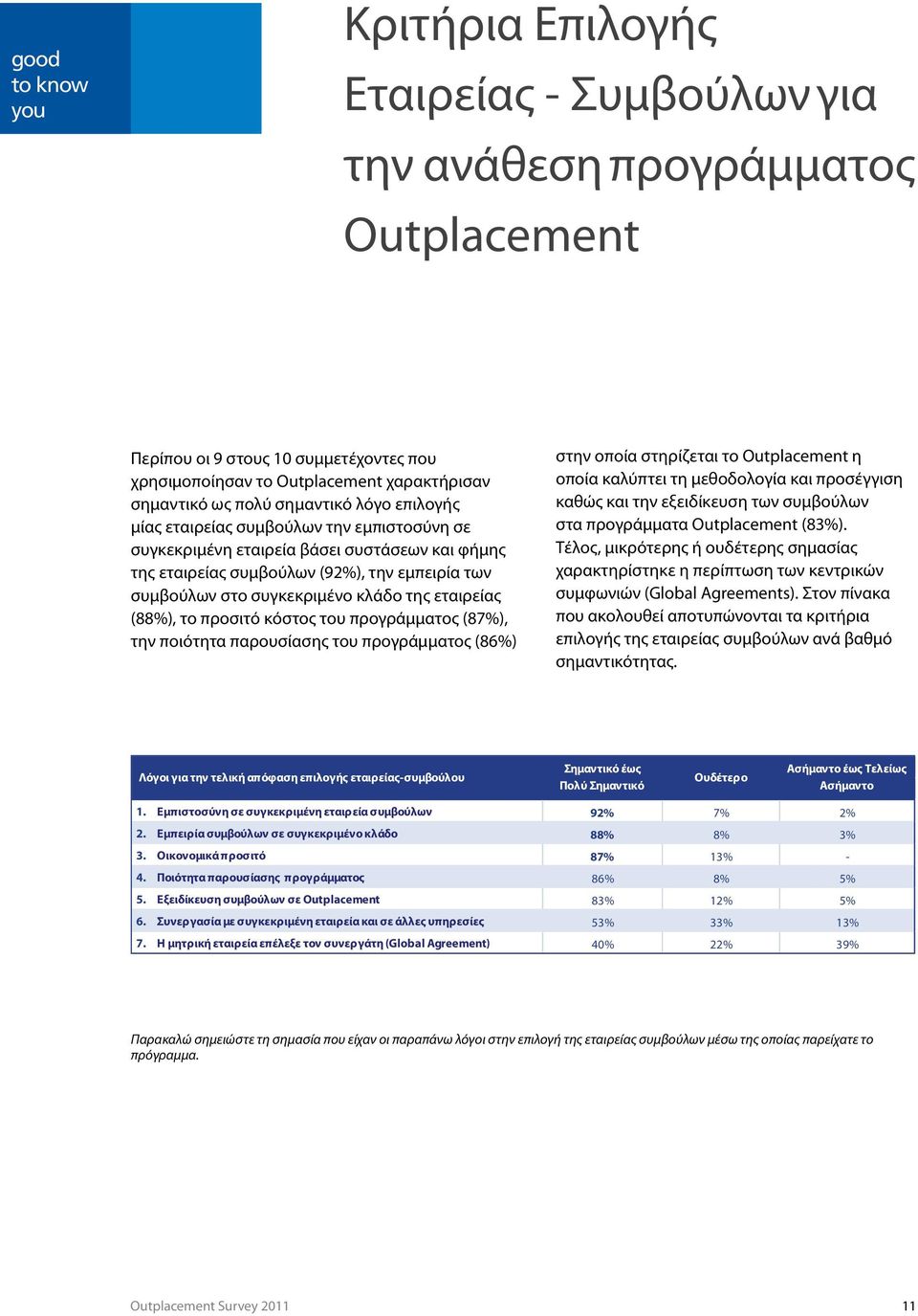 κλάδο της εταιρείας (88%), το προσιτό κόστος του προγράμματος (87%), την ποιότητα παρουσίασης του προγράμματος (86%) στην οποία στηρίζεται το Outplacement η οποία καλύπτει τη μεθοδολογία και