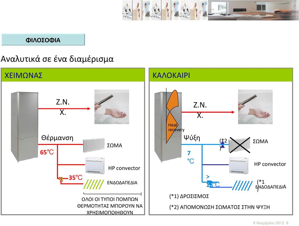 Ζ.Ν. Χ.