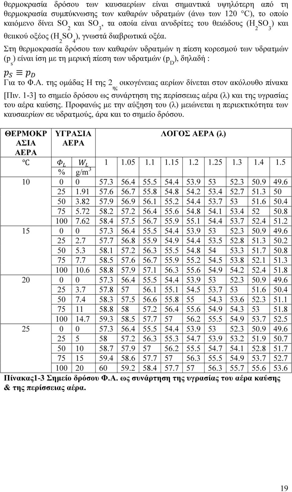Στη θερµοκρασία δρόσου των καθαρών υδρατµών η πίεση κορεσµού των υδρατµών (p s ) είναι ίση µε τη µερική πίεση των υδρατµών (p D ), δηλαδή : Για το Φ.Α.