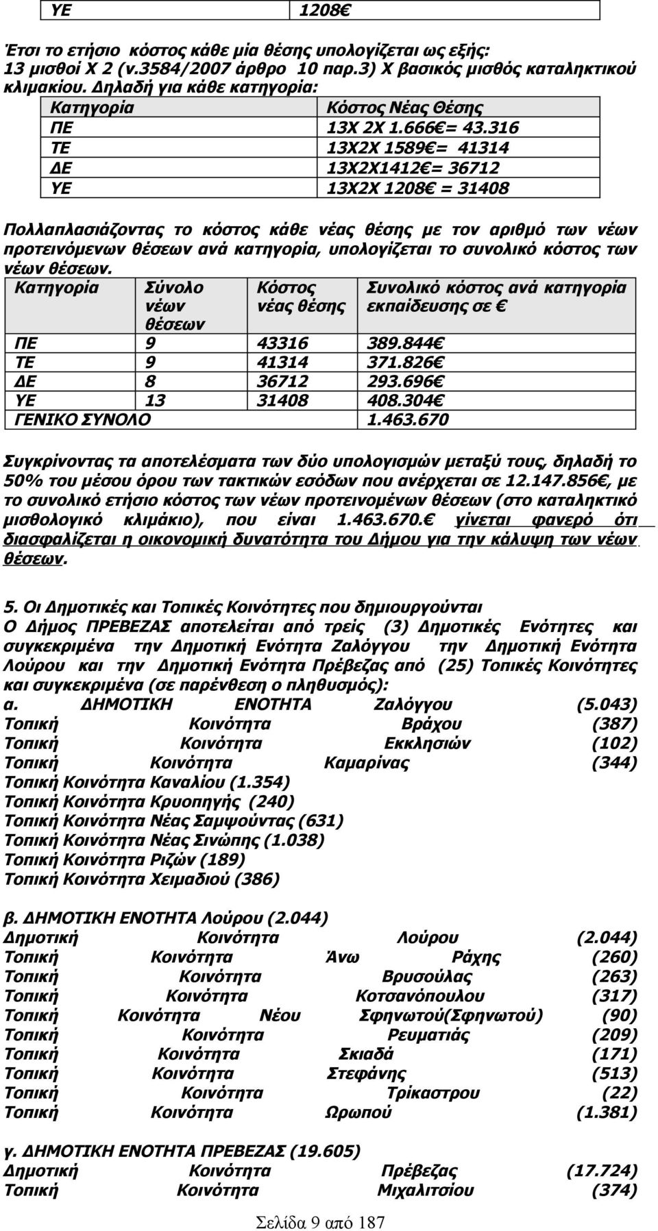 316 ΤΕ 13Χ2Χ 1589 = 41314 ΔΕ 13Χ2Χ1412 = 36712 ΥΕ 13Χ2Χ 1208 = 31408 Πολλαπλασιάζοντας το κόστος κάθε νέας θέσης με τον αριθμό των νέων προτεινόμενων θέσεων ανά κατηγορία, υπολογίζεται το συνολικό