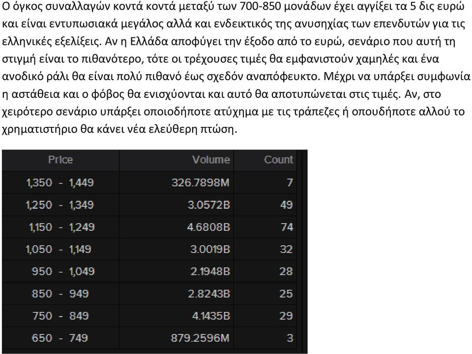 Αν η Ελλάδα αποφύγει την έξοδο από το ευρώ, σενάριο που αυτή τη στιγμή είναι το πιθανότερο, τότε οι τρέχουσες τιμές θα εμφανιστούν χαμηλές και ένα ανοδικό