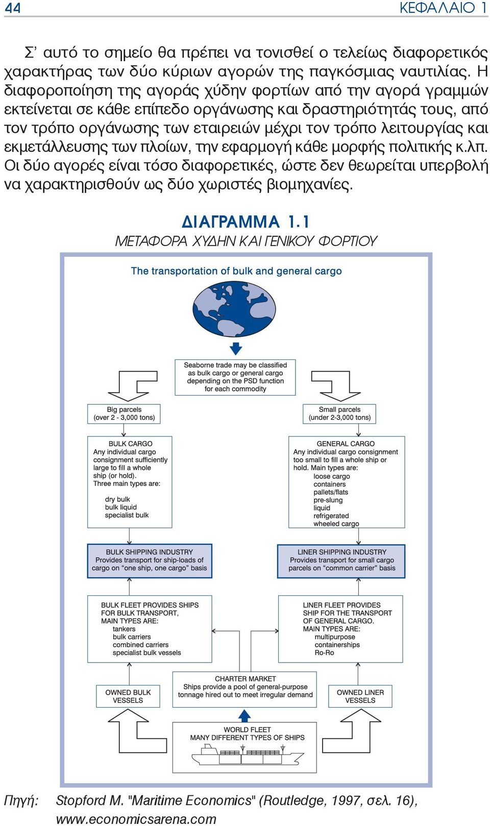 μέχρι τον τρόπο λειτουργίας και εκμετάλλευσης των πλοίων, την εφαρμογή κάθε μορφής πολιτικής κ.λπ.