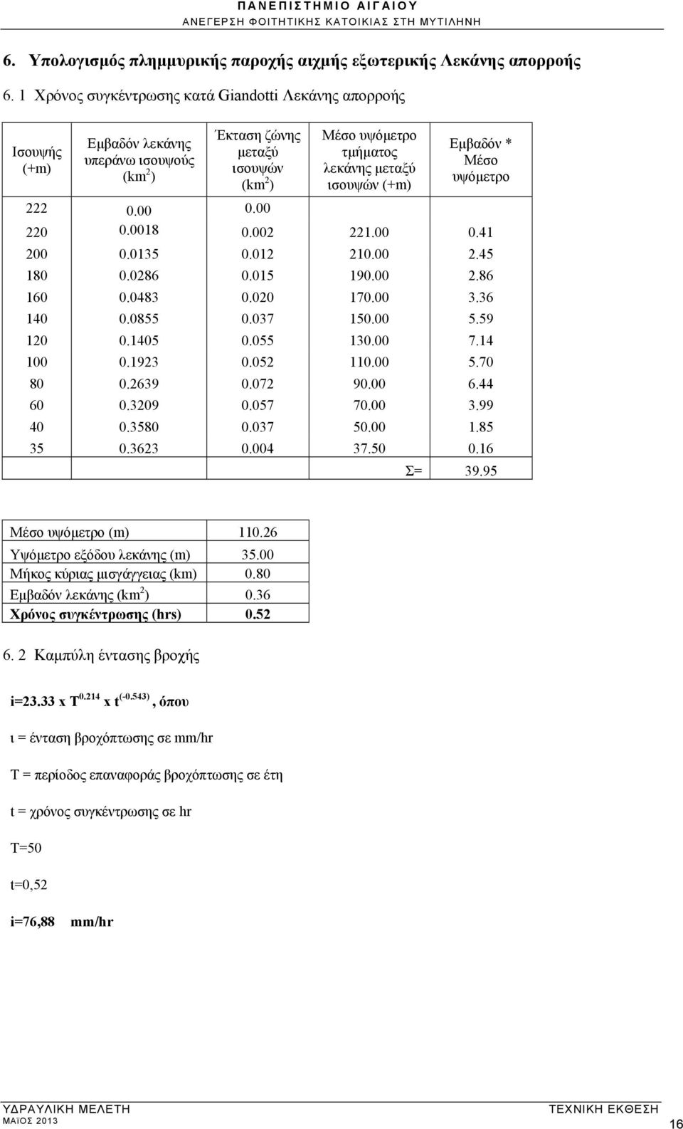 00 Μέσο υψόμετρο τμήματος λεκάνης μεταξύ ισουψών (+m) Εμβαδόν * Μέσο υψόμετρο 220 0.0018 0.002 221.00 0.41 200 0.0135 0.012 210.00 2.45 180 0.0286 0.015 190.00 2.86 160 0.0483 0.020 170.00 3.36 140 0.