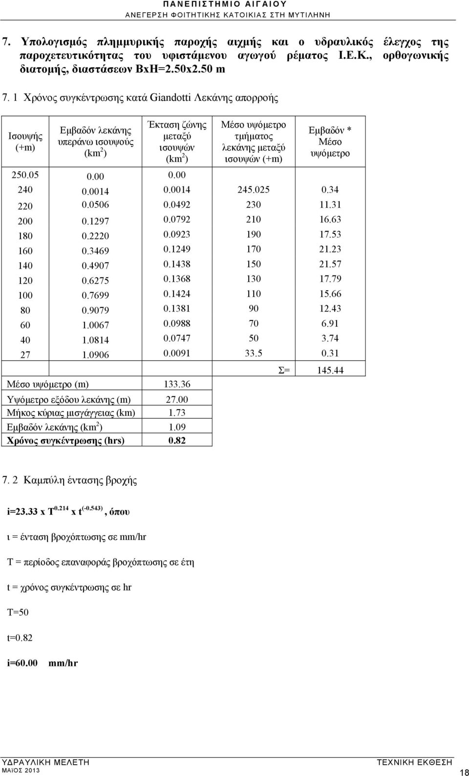 Εμβαδόν * Μέσο υψόμετρο 250.05 0.00 0.00 240 0.0014 0.0014 245.025 0.34 220 0.0506 0.0492 230 11.31 200 0.1297 0.0792 210 16.63 180 0.2220 0.0923 190 17.53 160 0.3469 0.1249 170 21.23 140 0.4907 0.