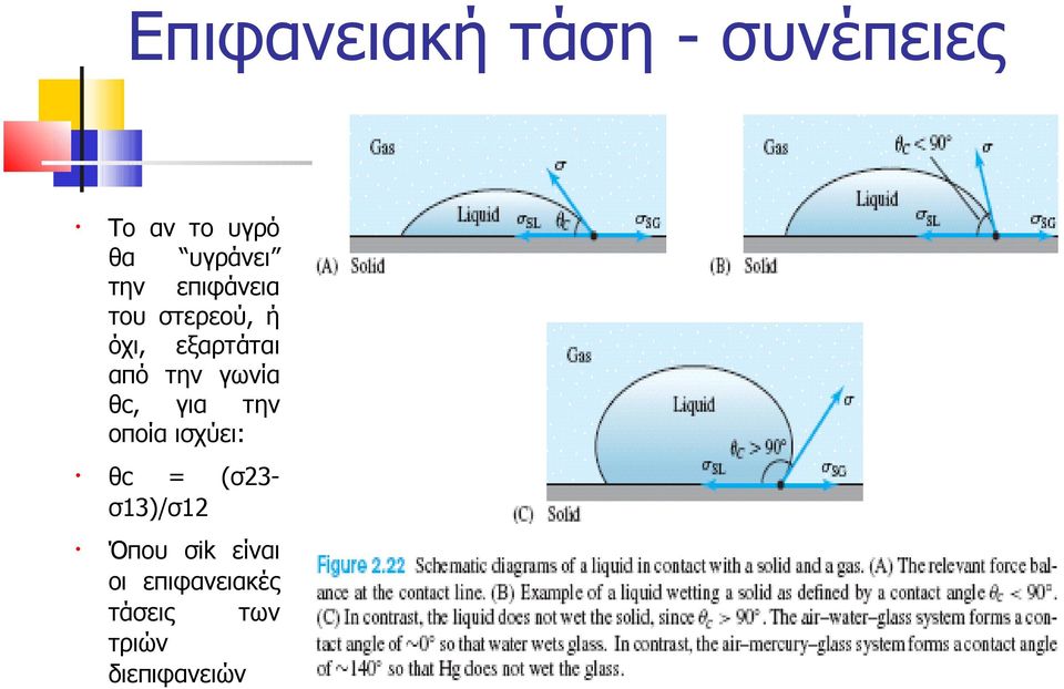 γωνία θc, για την οποία ισχύει: θc = (σ23- σ13)/σ12