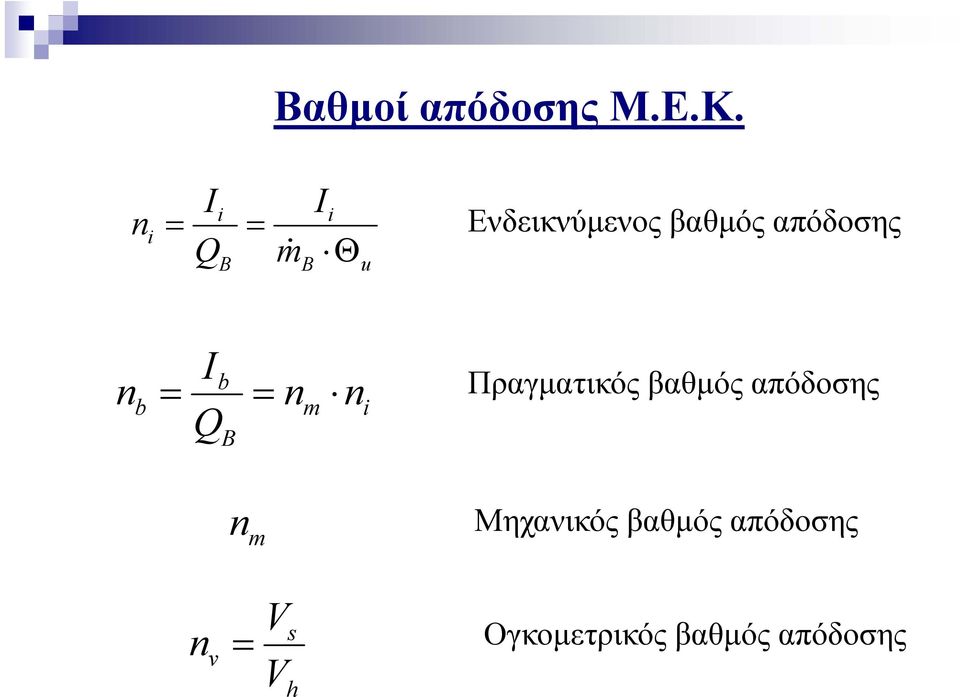 απόδοσης I n = = n n b b m i QB Πραγματικός βαθμός