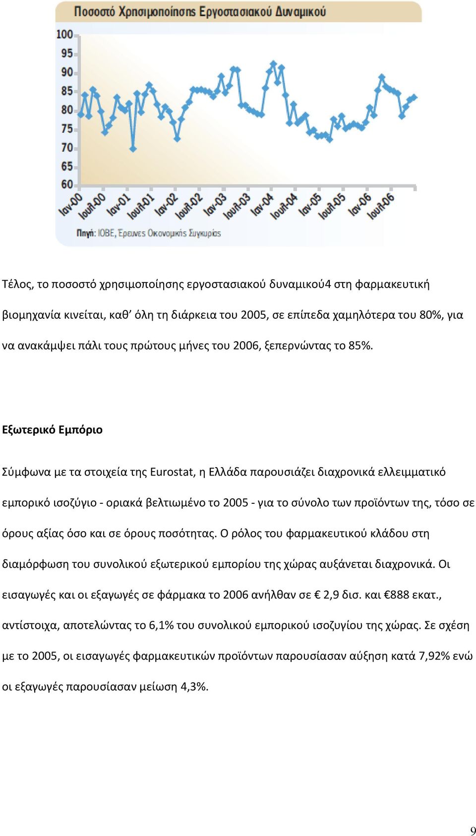 Εξωτερικό Εμπόριο Σύμφωνα με τα στοιχεία της Eurostat, η Ελλάδα παρουσιάζει διαχρονικά ελλειμματικό εμπορικό ισοζύγιο οριακά βελτιωμένο το 2005 για το σύνολο των προϊόντων της, τόσο σε όρους αξίας