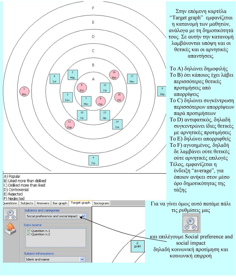 συγκεντρώνει ίδιες θετικές με αρνητικές προτιμήσεις Το E) δηλώνει απορριφθείς To F) αγνοημένος, δηλαδή δε λαμβάνει ούτε θετικές ούτε αρνητικές επιλογές Τέλος, εμφανίζεται η ένδειξη average, για