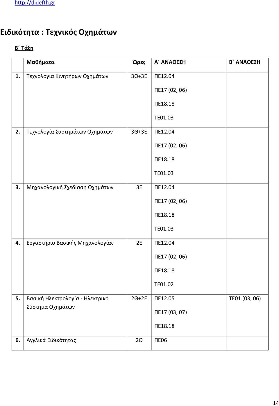 04 ΠΕ18.18 TE01.03 4. Εργαστήριο Βασικής Μηχανολογίας 2Ε ΠΕ12.04 ΠΕ18.18 TE01.02 5.