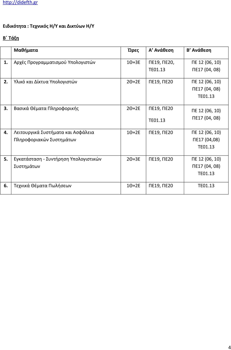 Υλικό και Δίκτυα Υπολογιστών 2Θ+2Ε ΠΕ19, ΠΕ20 ΠΕ 12 (06, 10) 3. Βασικά Θέματα Πληροφορικής 2Θ+2Ε ΠΕ19, ΠΕ20 ΠΕ 12 (06, 10) 4.