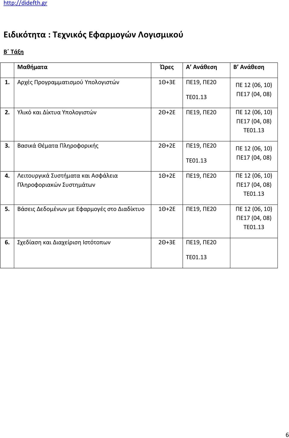 Υλικό και Δίκτυα Υπολογιστών 2Θ+2Ε ΠΕ19, ΠΕ20 ΠΕ 12 (06, 10) 3. Βασικά Θέματα Πληροφορικής 2Θ+2Ε ΠΕ19, ΠΕ20 ΠΕ 12 (06, 10) 4.