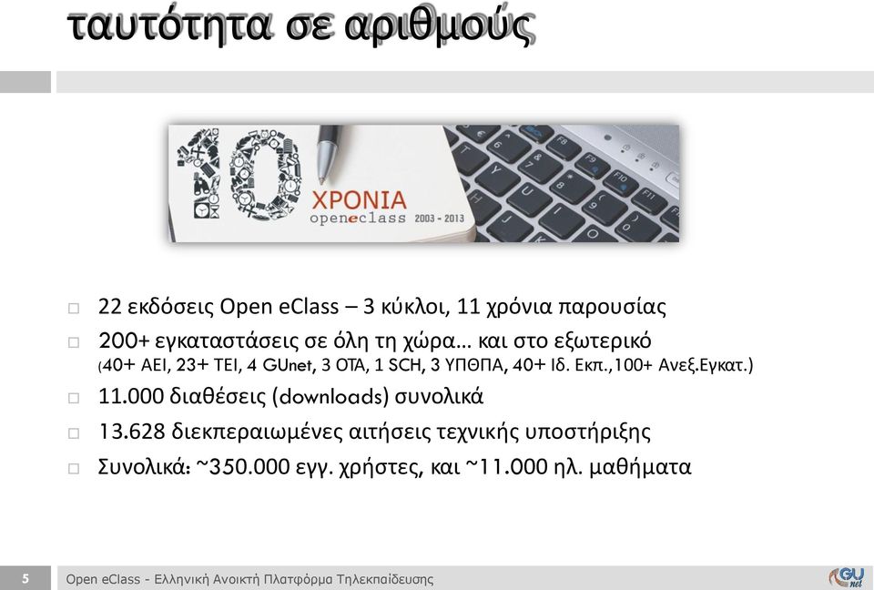 Εγκατ.) 11.000 διαθέσεις (downloads) συνολικά 13.