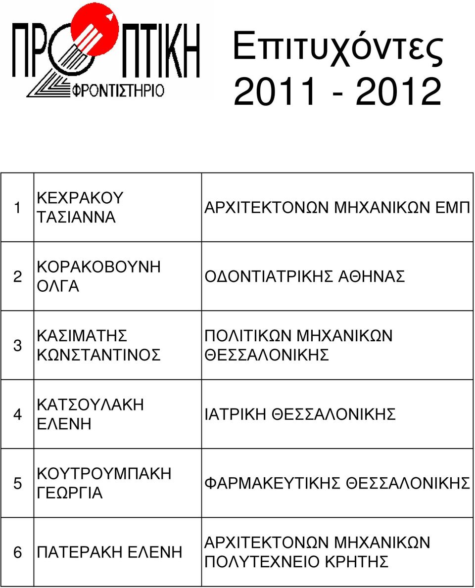 ΜΗΧΑΝΙΚΩΝ ΘΕΣΣΑΛΟΝΙΚΗΣ 4 ΚΑΤΣΟΥΛΑΚΗ ΕΛΕΝΗ ΙΑΤΡΙΚΗ ΘΕΣΣΑΛΟΝΙΚΗΣ 5