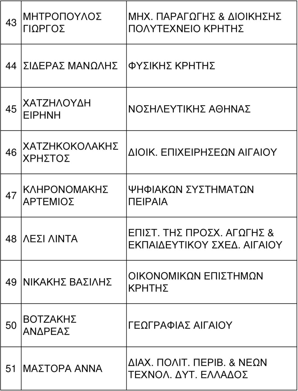 ΧΑΤΖΗΚΟΚΟΛΑΚΗΣ ΧΡΗΣΤΟΣ ΙΟΙΚ.