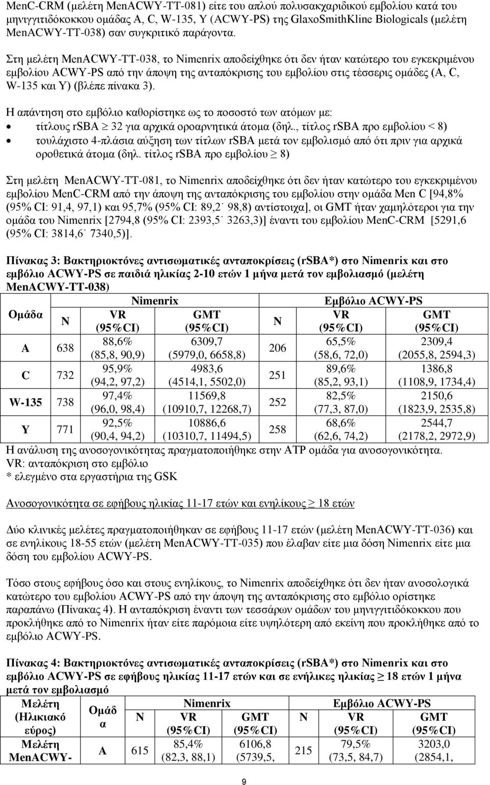 Στη μελέτη MenAWY-TT-038, το imenrix αποδείχθηκε ότι δεν ήταν κατώτερο του εγκεκριμένου εμβολίου AWY-PS από την άποψη της ανταπόκρισης του εμβολίου στις τέσσερις ομάδες (A,, W-135 και Y) (βλέπε