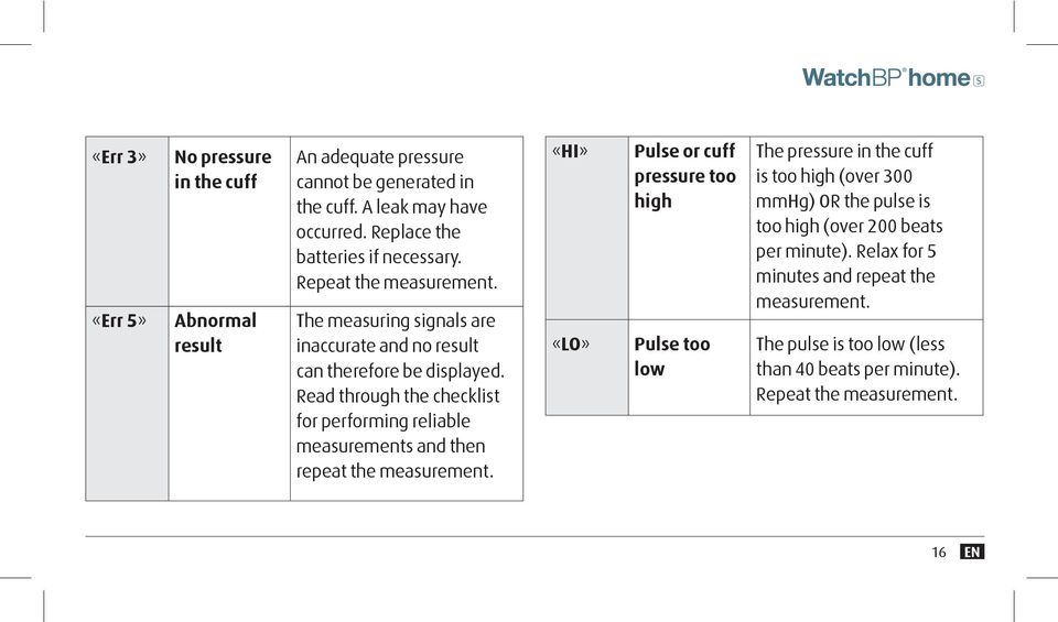 Read through the checklist for performing reliable measurements and then repeat the measurement.