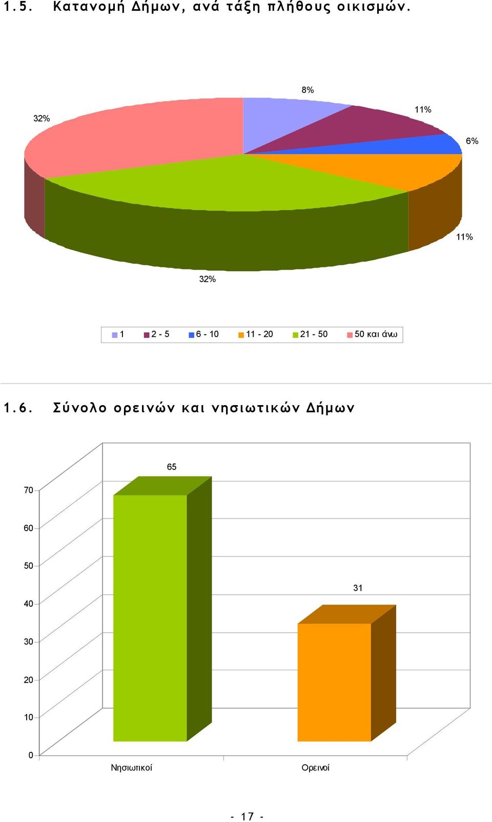και άνω 1.6.