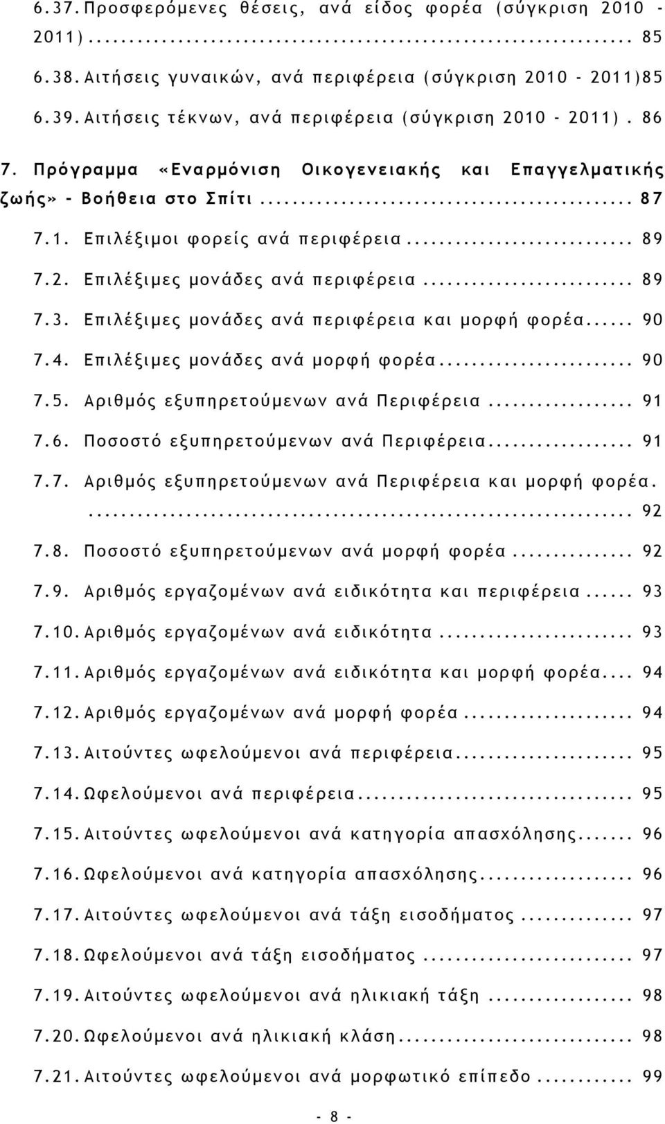 Επιλέξιμες μονάδες ανά περιφέρεια και μορφή φορέα... 90 7.4. Επιλέξιμες μονάδες ανά μορφή φορέα... 90 7.5. Αριθμός εξυπηρετούμενων ανά Περιφέρεια... 91 7.6. Ποσοστό εξυπηρετούμενων ανά Περιφέρεια.