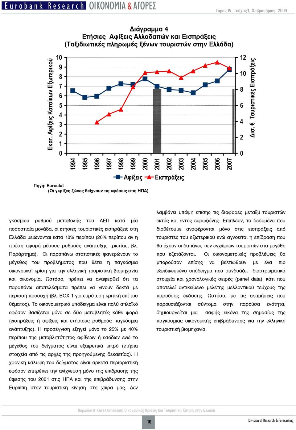 Τουριστικές Εισπράξεις Αφίξεις Πηγή: Eurostat (Οι γκρίζες ζώνες δείχνουν τις υφέσεις στις ΗΠΑ) Εισπράξεις λαμβάνει υπόψη επίσης τις διαφορές μεταξύ τουριστών γκόσμιου ρυθμού μεταβολής του ΑΕΠ κατά